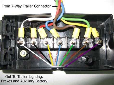 installing a junction box utility trailer|7 wire trailer wiring kits.